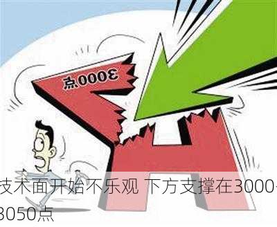 技术面开始不乐观 下方支撑在3000-3050点