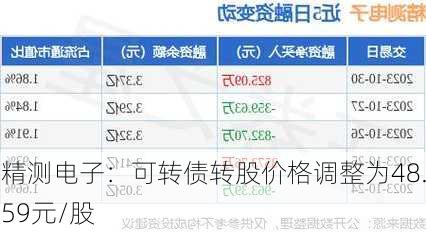 精测电子：可转债转股价格调整为48.59元/股