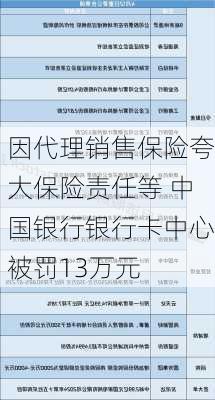 因代理销售保险夸大保险责任等 中国银行银行卡中心被罚13万元