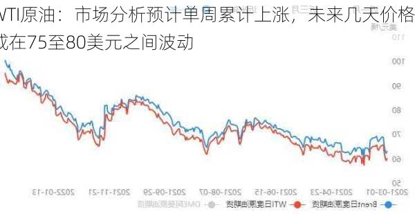 WTI原油：市场分析预计单周累计上涨，未来几天价格或在75至80美元之间波动