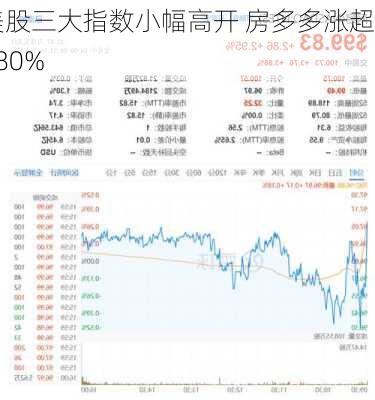 美股三大指数小幅高开 房多多涨超280%