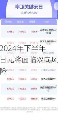 2024年下半年日元将面临双向风险