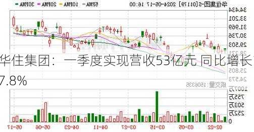 华住集团：一季度实现营收53亿元 同比增长17.8%