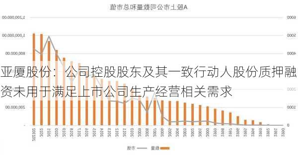 亚厦股份：公司控股股东及其一致行动人股份质押融资未用于满足上市公司生产经营相关需求