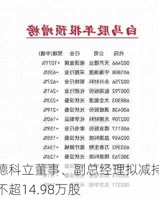 德科立董事、副总经理拟减持不超14.98万股