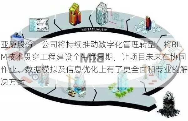 亚厦股份：公司将持续推动数字化管理转型，将BIM技术贯穿工程建设全生命周期，让项目未来在协同作业、数据模拟及信息优化上有了更全面和专业的解决方案