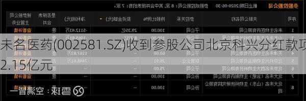 未名医药(002581.SZ)收到参股公司北京科兴分红款项2.15亿元