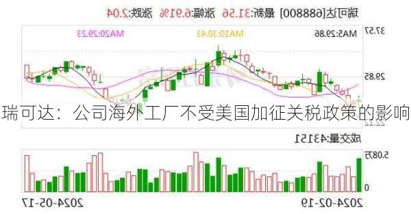 瑞可达：公司海外工厂不受美国加征关税政策的影响