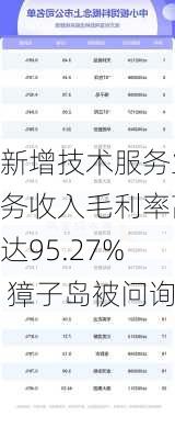 新增技术服务业务收入毛利率高达95.27% 獐子岛被问询