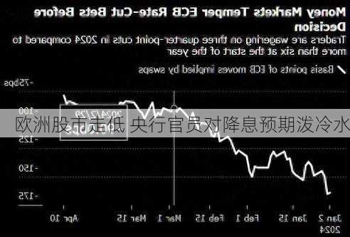 欧洲股市走低 央行官员对降息预期泼冷水