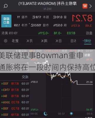 美联储理事Bowman重申通胀将在一段时间内保持高位