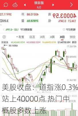 美股收盘：道指涨0.3%站上40000点 热门中概股多数上涨