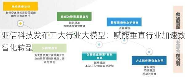 亚信科技发布三大行业大模型：赋能垂直行业加速数智化转型