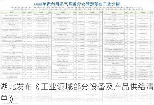 湖北发布《工业领域部分设备及产品供给清单》