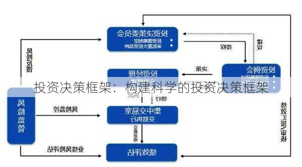 投资决策框架：构建科学的投资决策框架