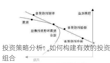 投资策略分析：如何构建有效的投资组合