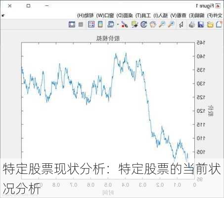 特定股票现状分析：特定股票的当前状况分析