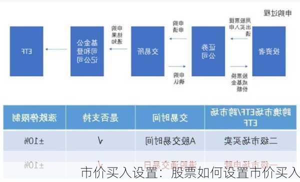 市价买入设置：股票如何设置市价买入