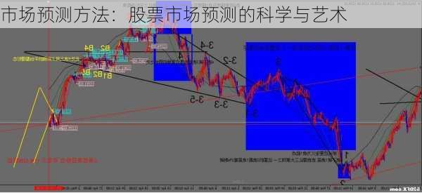 市场预测方法：股票市场预测的科学与艺术