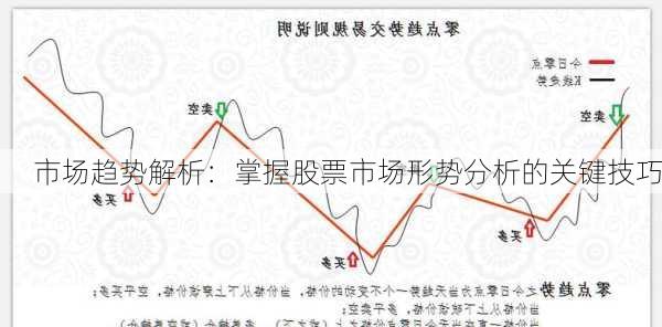 市场趋势解析：掌握股票市场形势分析的关键技巧