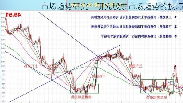 市场趋势研究：研究股票市场趋势的技巧