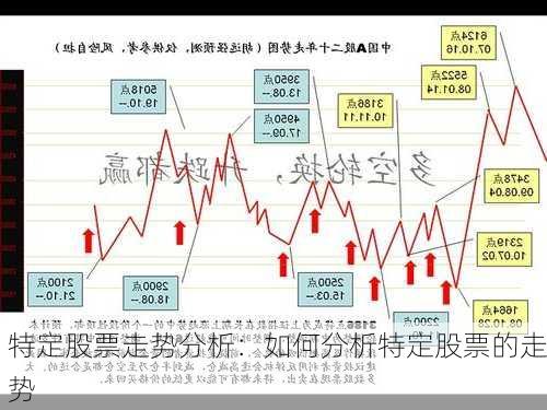 特定股票走势分析：如何分析特定股票的走势