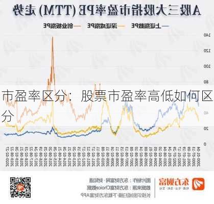 市盈率区分：股票市盈率高低如何区分