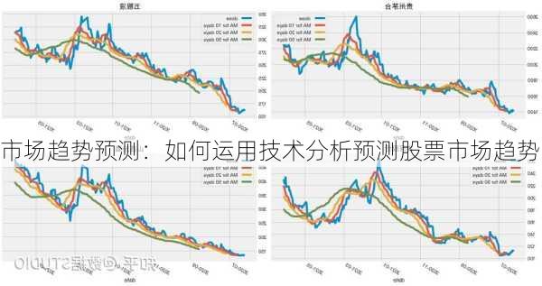 市场趋势预测：如何运用技术分析预测股票市场趋势