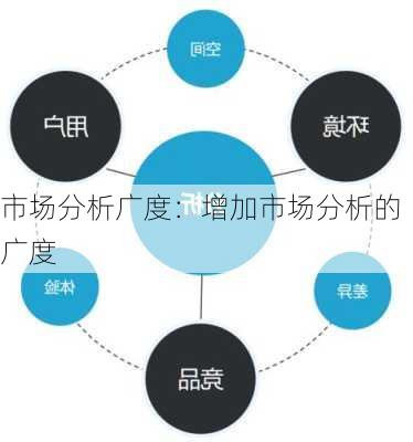 市场分析广度：增加市场分析的广度