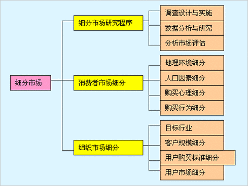 市场分析细节：关注市场分析的细节