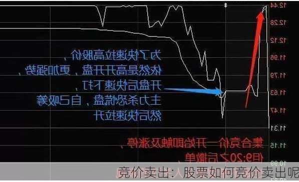 竞价卖出：股票如何竞价卖出呢