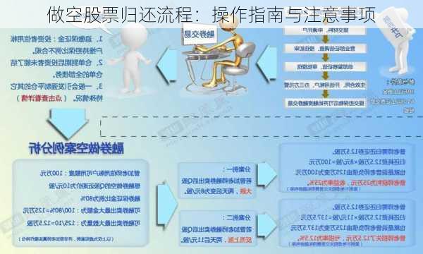 做空股票归还流程：操作指南与注意事项