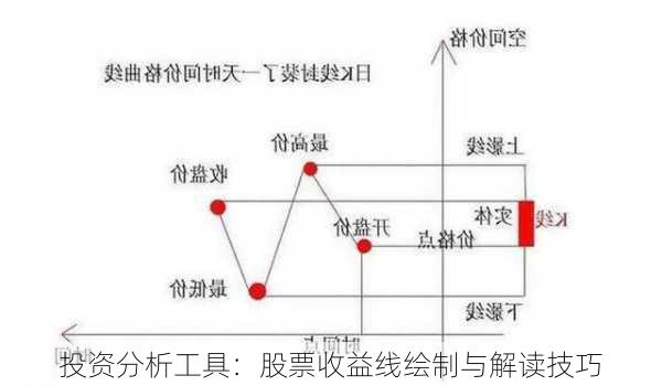 投资分析工具：股票收益线绘制与解读技巧