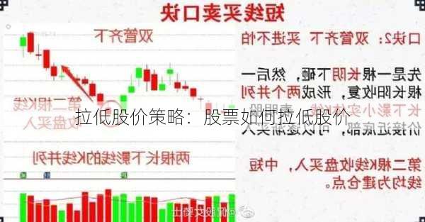 拉低股价策略：股票如何拉低股价