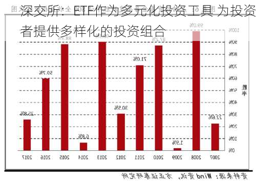 深交所：ETF作为多元化投资工具 为投资者提供多样化的投资组合