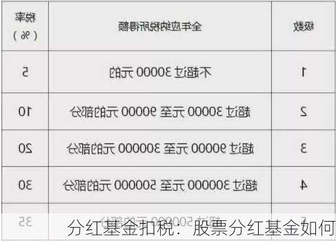 分红基金扣税：股票分红基金如何