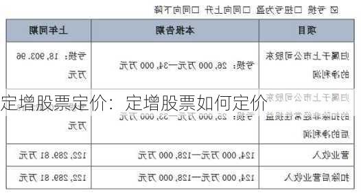 定增股票定价：定增股票如何定价