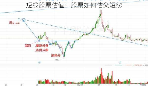 短线股票估值：股票如何估父短线