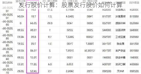 发行股价计算：股票发行股价如何计算