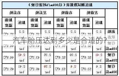 汽车胎压达到多少是合适的？