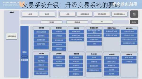 交易系统升级：升级交易系统的要点