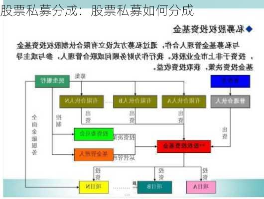 股票私募分成：股票私募如何分成