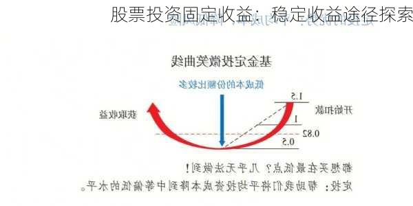 股票投资固定收益：稳定收益途径探索