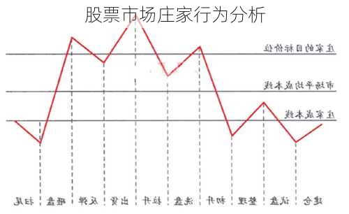 股票市场庄家行为分析