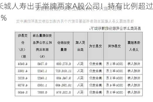 长城人寿出手举牌两家A股公司！持有比例超过5%