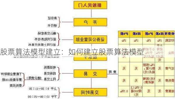 股票算法模型建立：如何建立股票算法模型