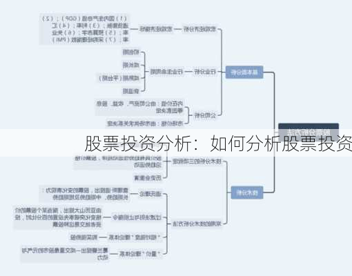 股票投资分析：如何分析股票投资