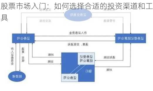 股票市场入门：如何选择合适的投资渠道和工具