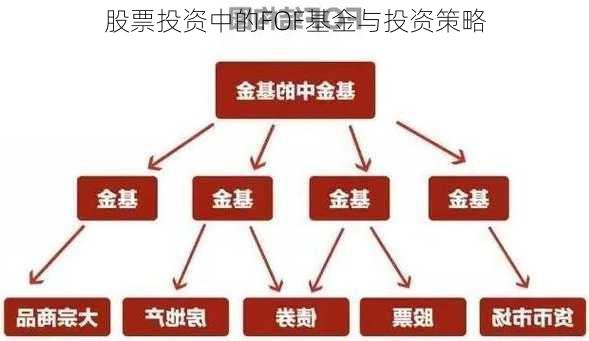 股票投资中的FOF基金与投资策略