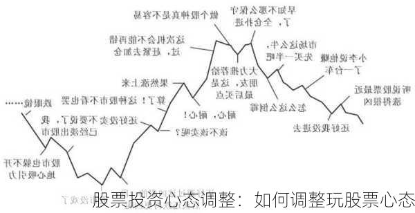 股票投资心态调整：如何调整玩股票心态